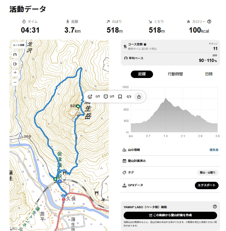 活動データ