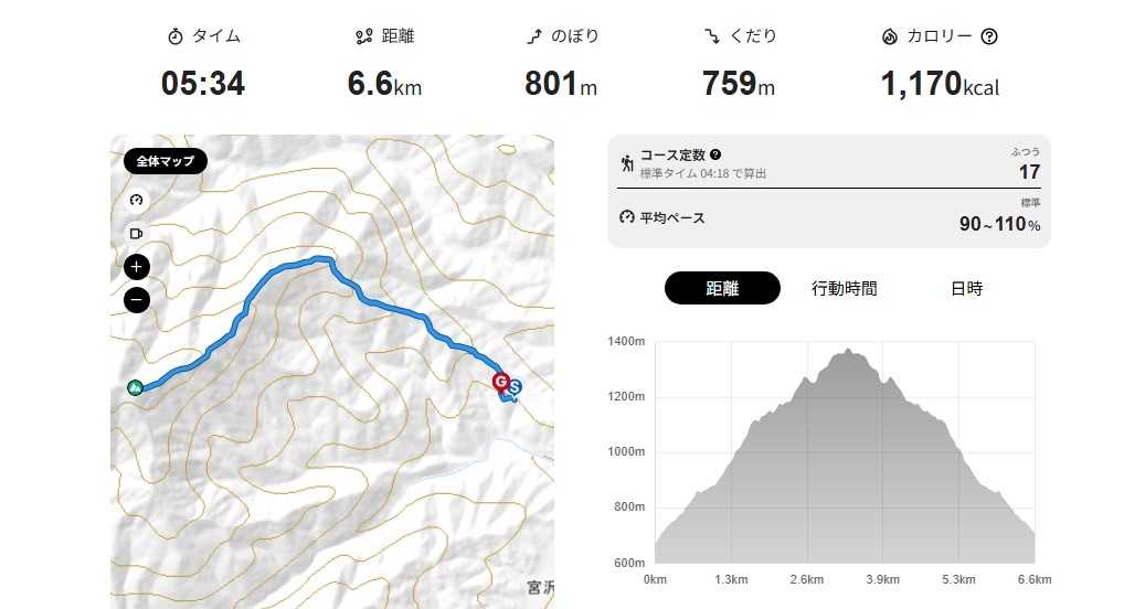 コース